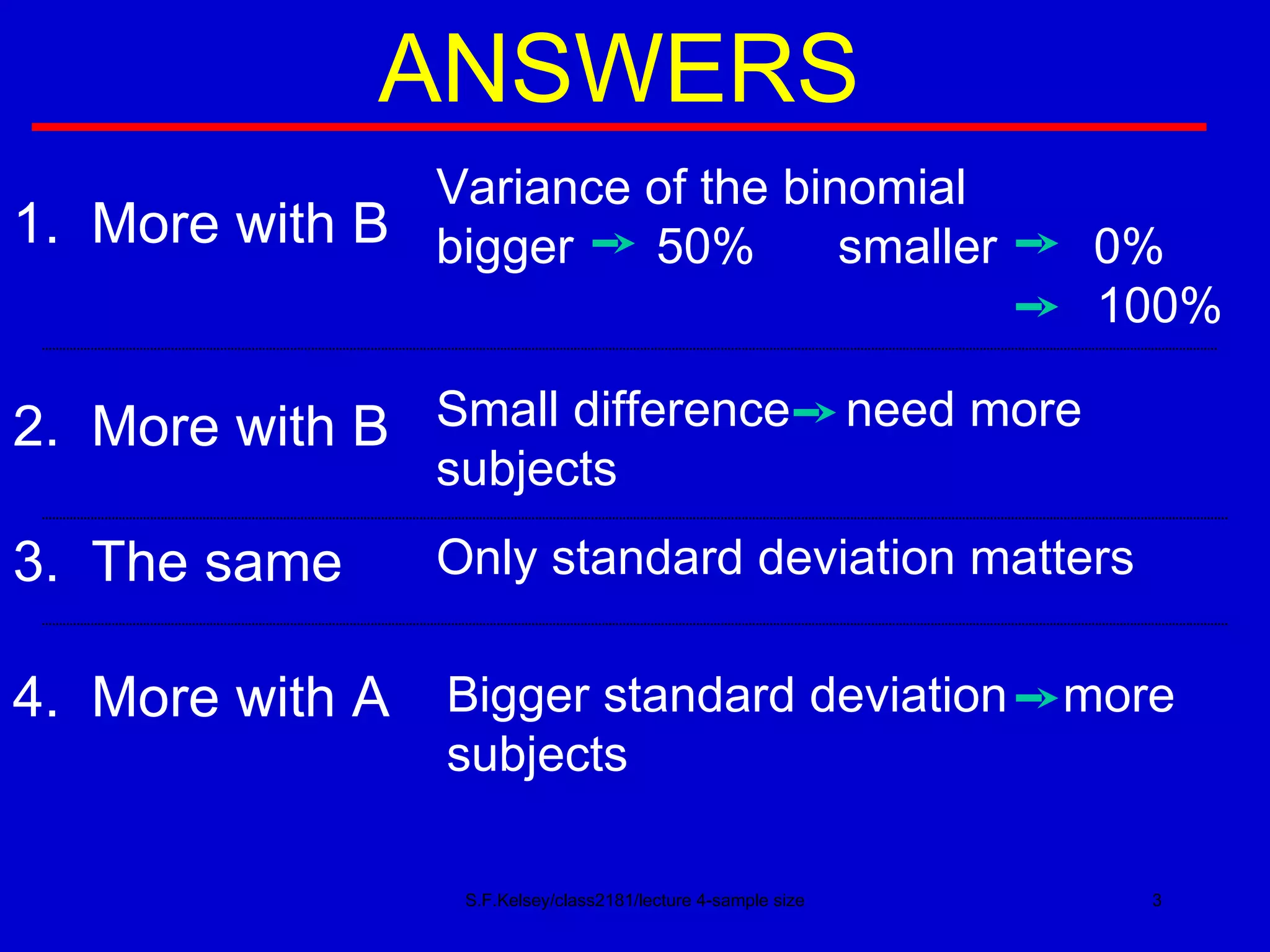 S.F.Kelsey/class2181/lecture 4-sample size 1.  More with B 2.  More with B 3.  The same 4.  More with A ANSWERS Variance of the binomial bigger  50%  smaller  0% 100% Small difference  need more subjects Only standard deviation matters Bigger standard deviation  more subjects 