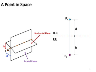 Comprehensive Guide to Space Geometry in Engineering Graphics | PPSX