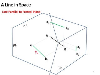 Comprehensive Guide to Space Geometry in Engineering Graphics | PPSX