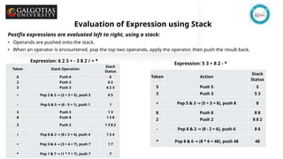 evaluation of expression using stack Lecture-10 (1).pptx