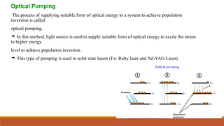 Fundamentals of Laser Radiation and Lasing Mechanisms in Optical Media ...
