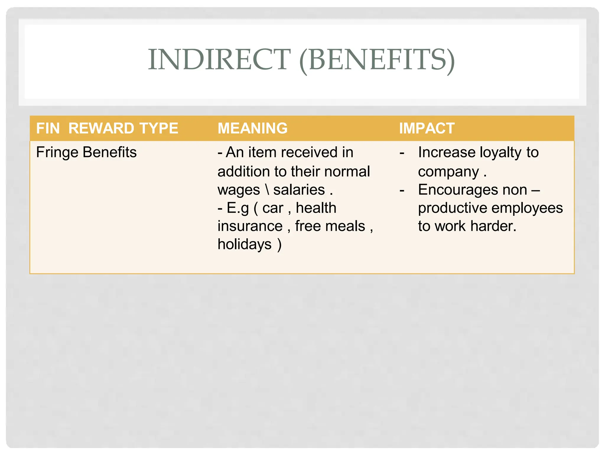 INDIRECT (BENEFITS)
FIN REWARD TYPE MEANING IMPACT
Fringe Benefits - An item received in - Increase loyalty to
addition to their normal company .
wages  salaries . - Encourages non –
- E.g ( car , health productive employees
insurance , free meals , to work harder.
holidays )
 