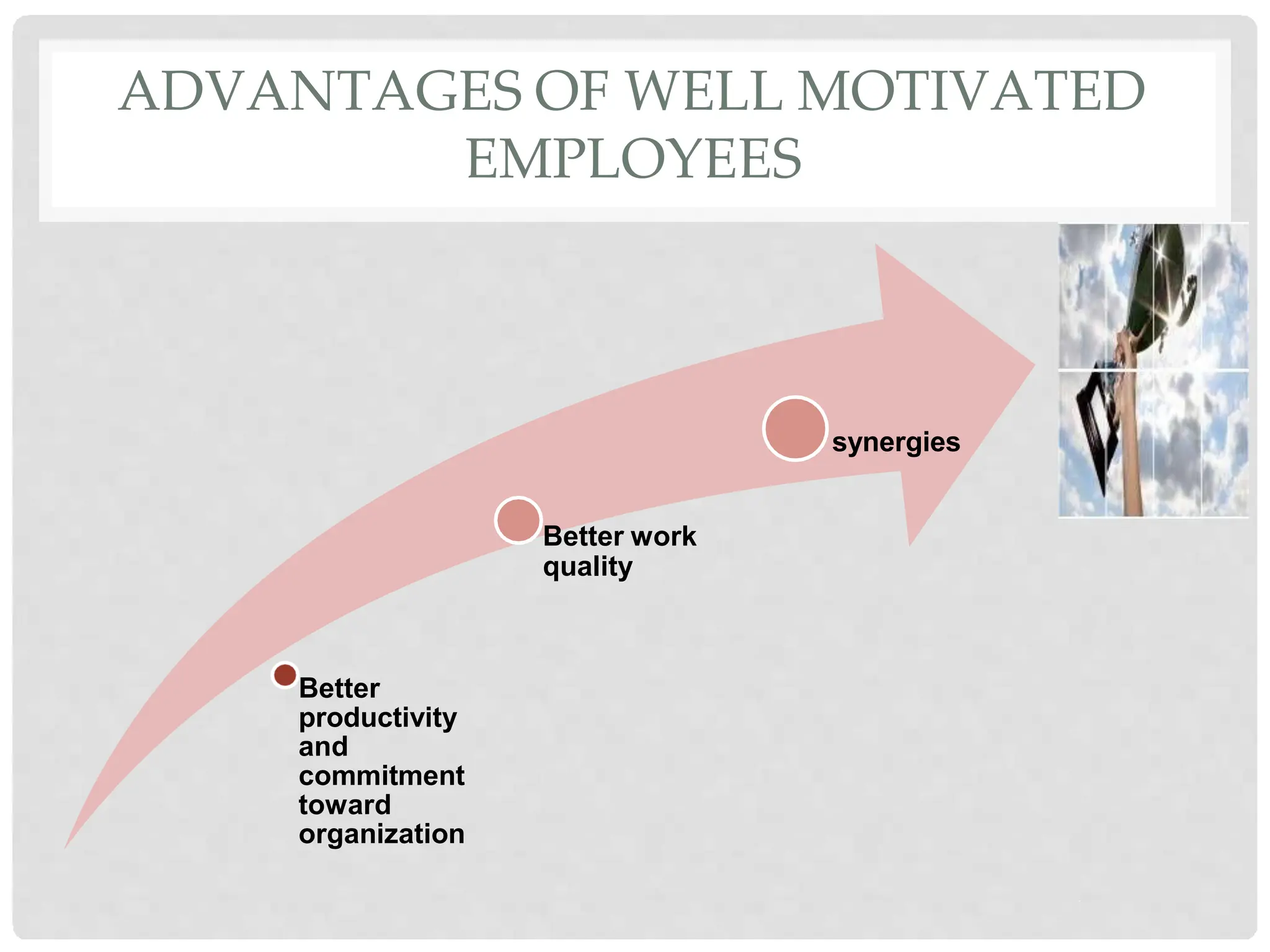 ADVANTAGES OF WELL MOTIVATED
EMPLOYEES
Better
productivity
and
commitment
toward
organization
synergies
Better work
quality
 