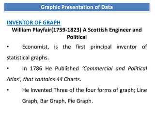 Graphic Presentation of Data
INVENTOR OF GRAPH
William Playfair(1759-1823) A Scottish Engineer and
Political
• Economist, is the first principal inventor of
statistical graphs.
• In 1786 He Published ‘Commercial and Political
Atlas', that contains 44 Charts.
• He Invented Three of the four forms of graph; Line
Graph, Bar Graph, Pie Graph.
 