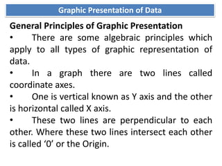 Graphic Presentation of Data
General Principles of Graphic Presentation
• There are some algebraic principles which
apply to all types of graphic representation of
data.
• In a graph there are two lines called
coordinate axes.
• One is vertical known as Y axis and the other
is horizontal called X axis.
• These two lines are perpendicular to each
other. Where these two lines intersect each other
is called ‘0’ or the Origin.
 