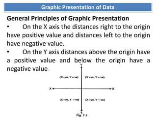 Graphic Presentation of Data
General Principles of Graphic Presentation
• On the X axis the distances right to the origin
have positive value and distances left to the origin
have negative value.
• On the Y axis distances above the origin have
a positive value and below the origin have a
negative value.
 