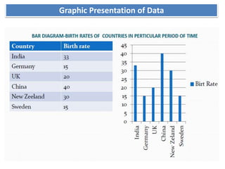 Graphic Presentation of Data
 