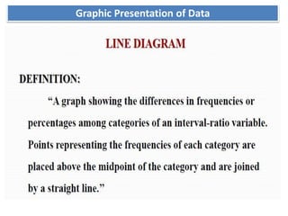 Graphic Presentation of Data
 
