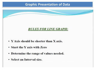 Graphic Presentation of Data
 