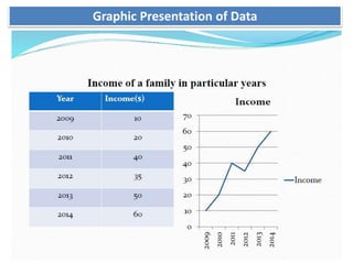 Graphic Presentation of Data
 