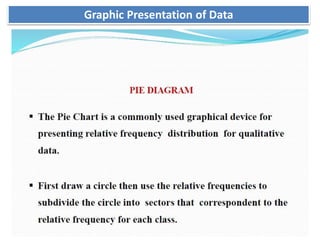 Graphic Presentation of Data
 