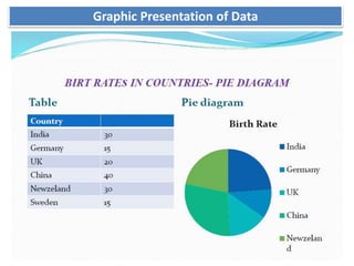 Graphic Presentation of Data
 