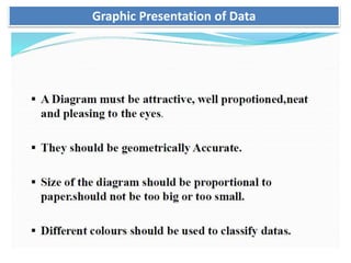 Graphic Presentation of Data
 