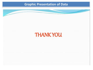 Graphic Presentation of Data
 