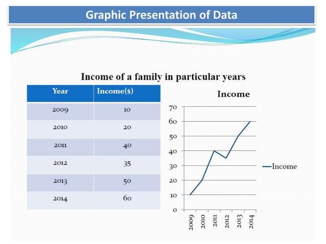 Numerical & graphical presentation of data | PPT