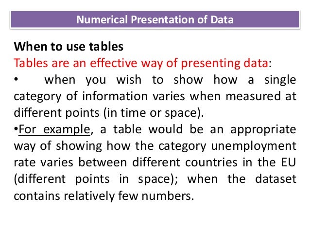 Numerical & graphical presentation of data