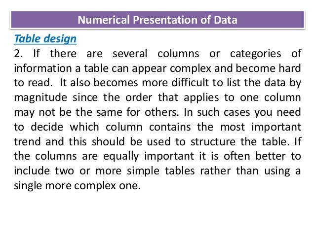 Numerical & graphical presentation of data