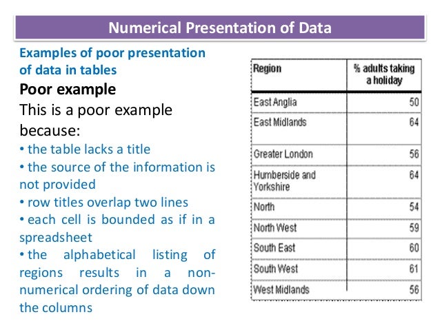 Numerical & graphical presentation of data