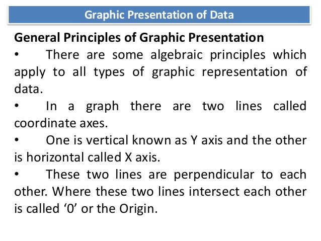 Numerical & graphical presentation of data