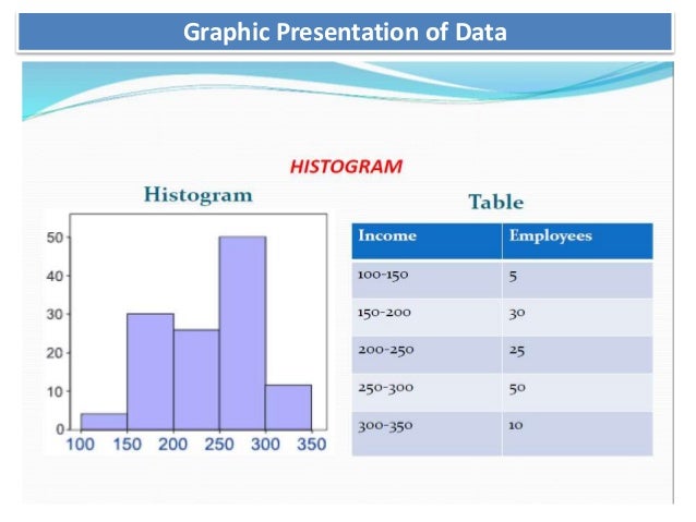 Numerical & graphical presentation of data