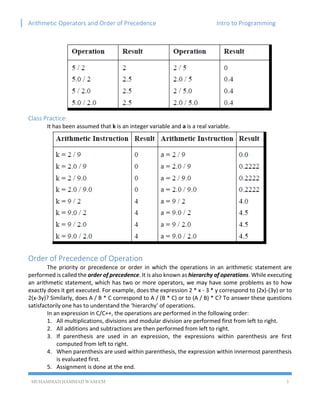 [ITP - Lecture 06] Operators, Arithmetic Expression and Order of ...