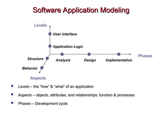 Web Application Design in software design and architecture.ppt