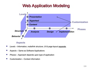 Web Application Design in software design and architecture.ppt