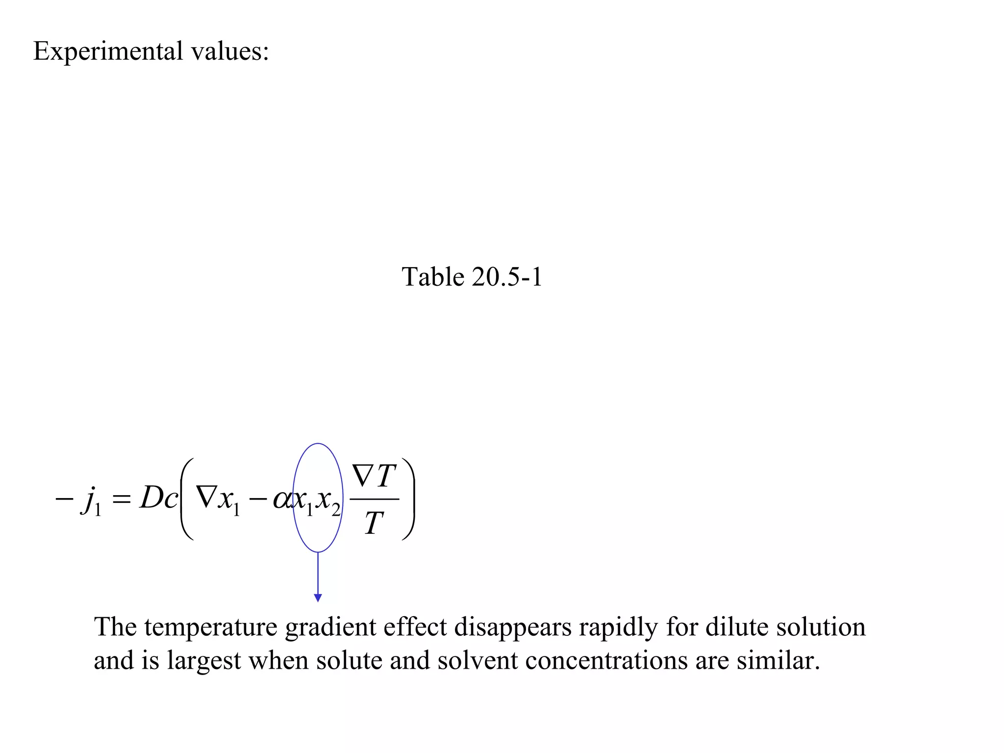 Experimental values:  Table 20.5-1 The temperature gradient effect disappears rapidly for dilute solution and is largest when solute and solvent concentrations are similar. 