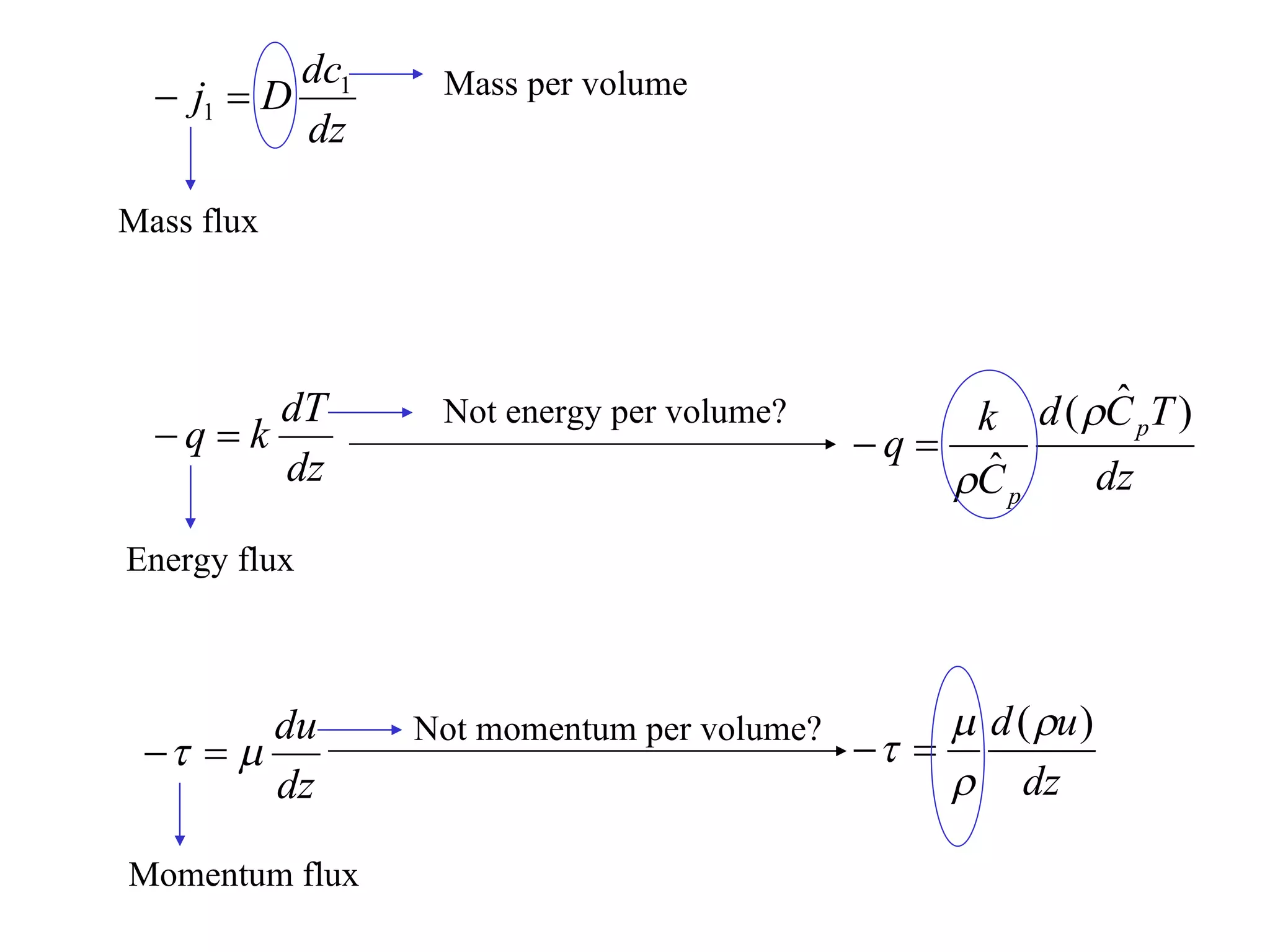 Mass flux Mass per volume Energy flux Not energy per volume? Momentum flux Not momentum per volume? 