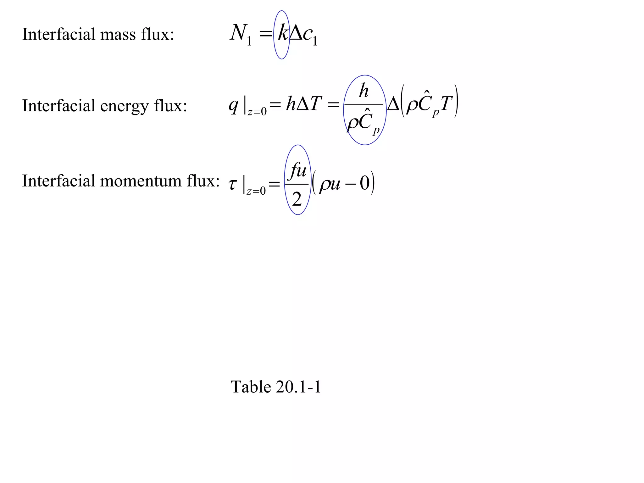 Interfacial mass flux: Interfacial energy flux: Interfacial momentum flux: Table 20.1-1 
