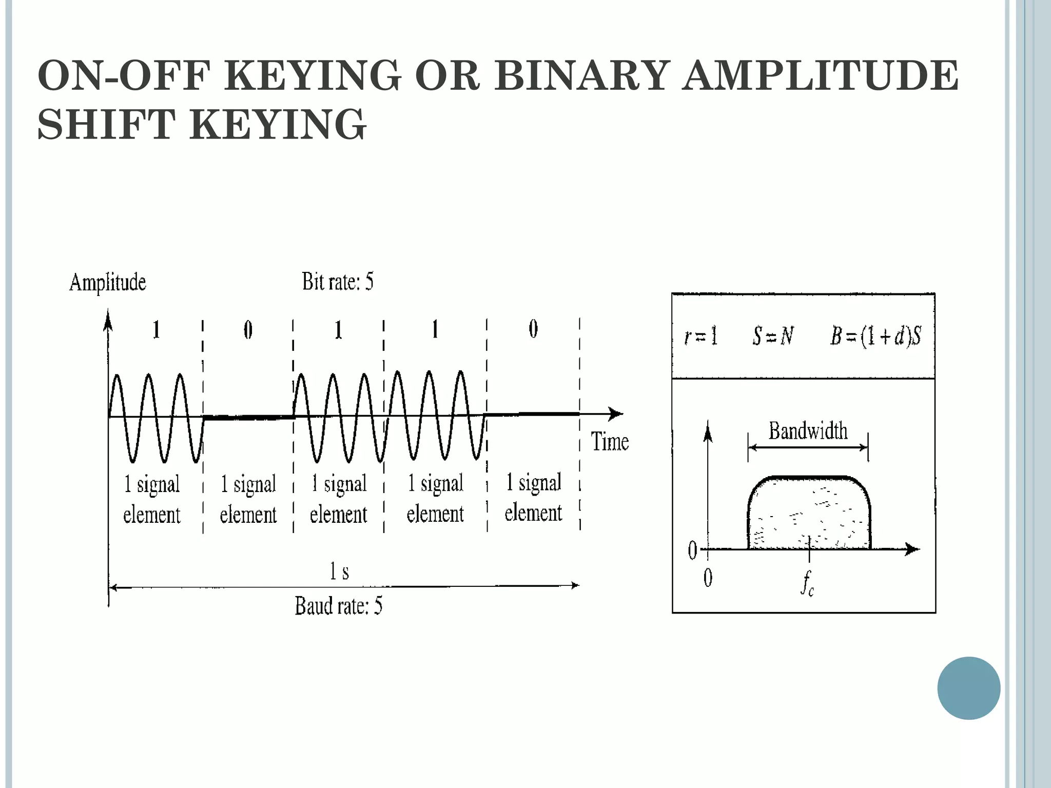 ON-OFF KEYING OR BINARY AMPLITUDE
SHIFT KEYING
 