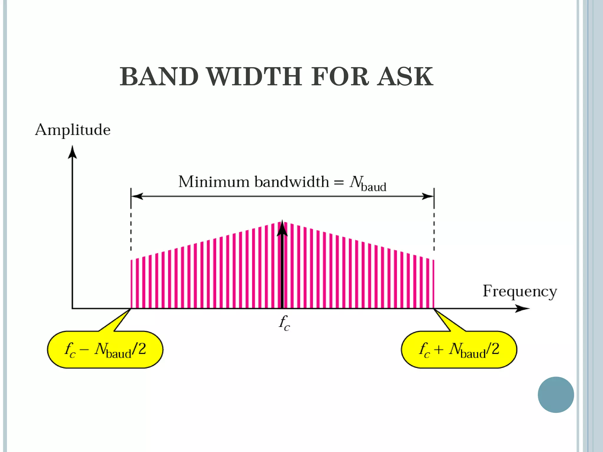 BAND WIDTH FOR ASK
 