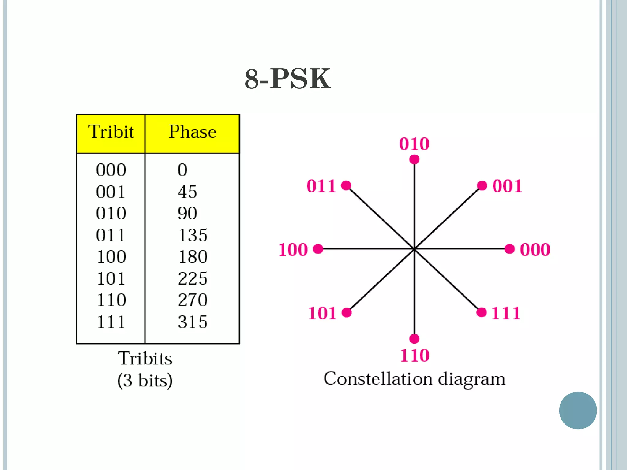 8-PSK
 