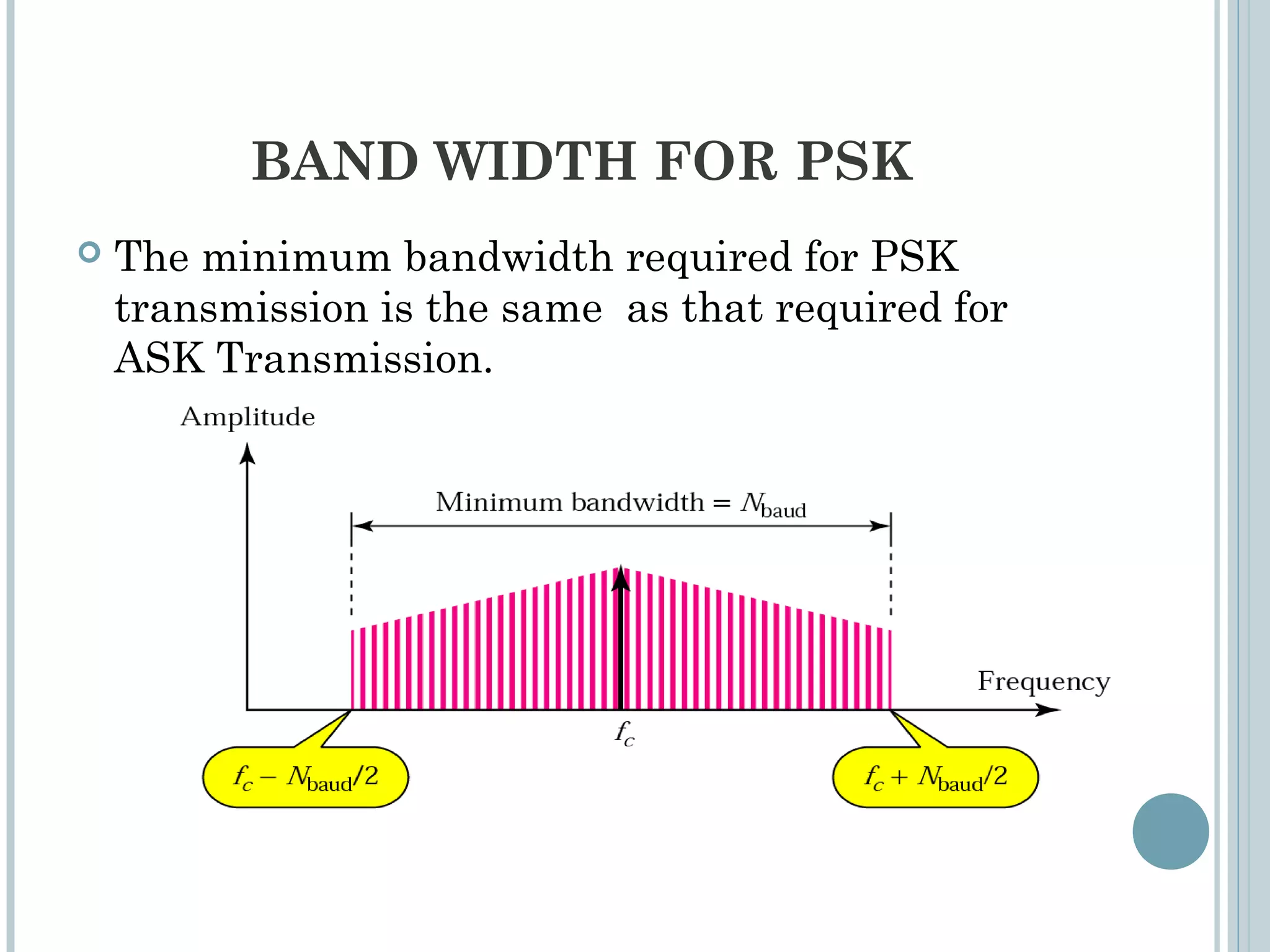 BAND WIDTH FOR PSK
 The minimum bandwidth required for PSK
transmission is the same as that required for
ASK Transmission.
 