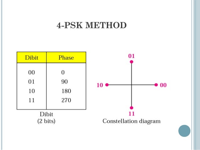Fsk Methode Fsk Methode