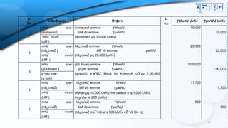 ১।
20
µ.
bs
cÖwZwµqv Rv‡e`v
L.
c„.
†WweU UvKv †µwWU UvKv
1
m¤ú` e„w×
(AvmevecÎ)
AvmevecÎ wnmve †WweU
bM`vb wnmve †µwWU
(AvmevecÎ µq 10,000 UvKv)
10,000
10,000
m¤ú` n«vm
(bM`)
2
m¤ú` e„w×
(hš¿cvwZ )
hš¿cvwZ wnmve †WweU
bM`vb wnmve †µwWU
(hš¿cvwZ µq 20,000 UvKv)
20,000
20,000
m¤ú` n«vm
(bM` )
3
m¤ú` e„w×
(gUi Mvwo )
gUi Mvwo wnmve †WweU
g~jab wnmve †µwWU
(gvwj‡Ki e¨w³MZ Mvox hv Kvievi‡K cÖ`vb 1,00,000
1,00,000
1,00,000
g~jab e„w×
(g~jab)
4
m¤ú` e„w×
(hš¿cvwZ)
hš¿cvwZ wnmve †WweU
bM`vb wnmve †µwWU
(KjKâv µq 10,000 UvKv, hvi cwienb e¨q 1,000 UvKv,
Avg`vbx ïé 200 UvKv)
11,700
11,700
m¤ú` n«vm
(bM`)
5
m¤ú` e„w×
(hš¿cvwZ)
hš¿cvwZ wnmve †WweU
bM`vb wnmve †µwWU
(hš¿cvwZ ms¯’vcb e¨q 500 UvKv cÖ`vb Kiv nj)
500
500
m¤ú` n«vm
(bM`)
 
