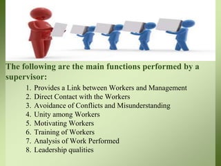 The following are the main functions performed by a
supervisor:
1. Provides a Link between Workers and Management
2. Direct Contact with the Workers
3. Avoidance of Conflicts and Misunderstanding
4. Unity among Workers
5. Motivating Workers
6. Training of Workers
7. Analysis of Work Performed
8. Leadership qualities
 