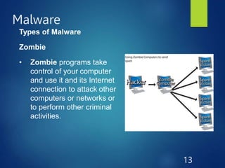 Malware
13
Types of Malware
Zombie
• Zombie programs take
control of your computer
and use it and its Internet
connection to attack other
computers or networks or
to perform other criminal
activities.
 