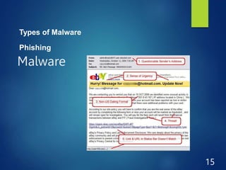 Malware
15
Types of Malware
Phishing
 