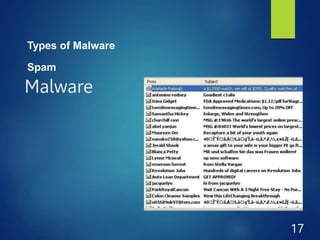 Malware
17
Types of Malware
Spam
 