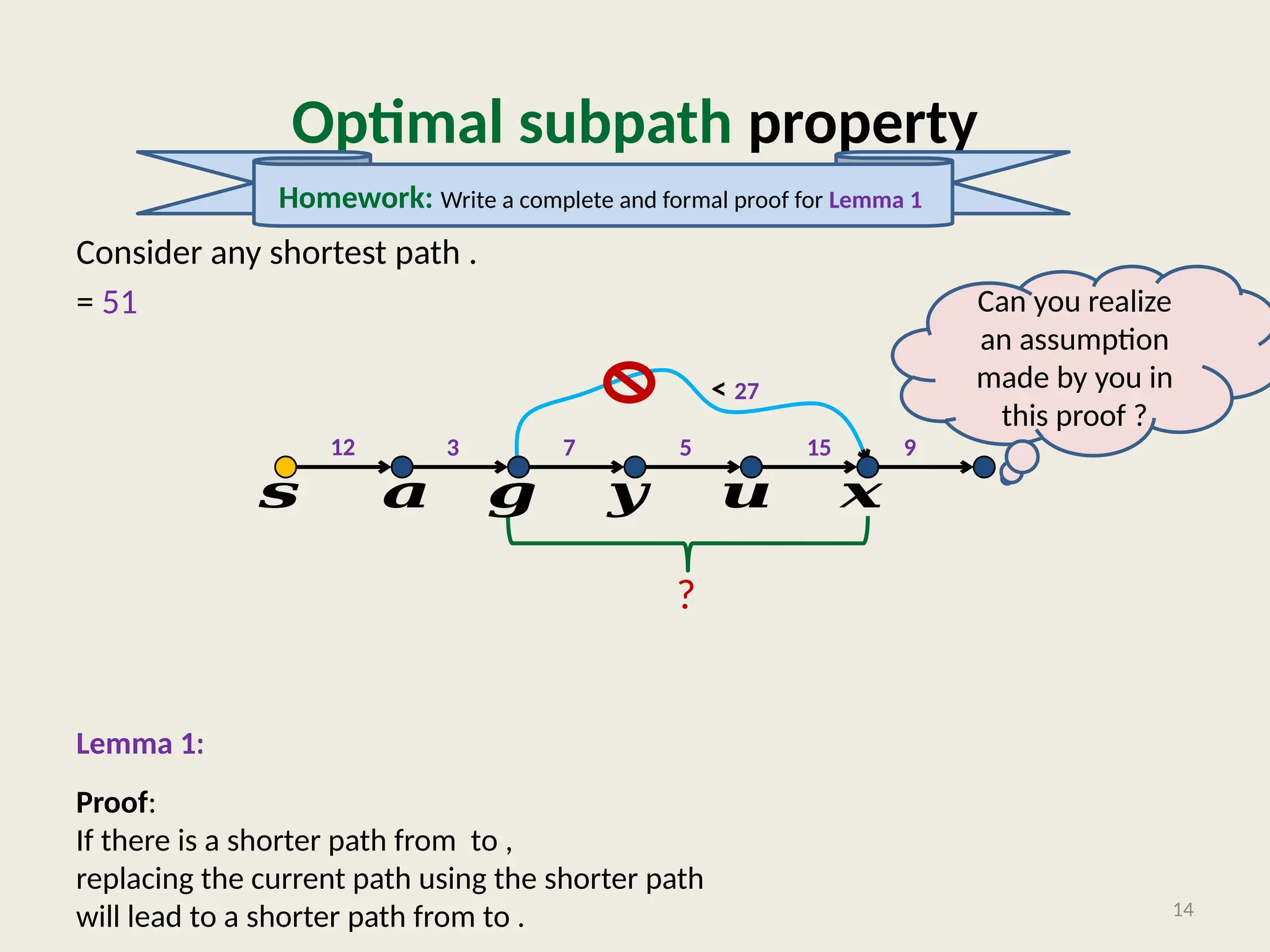 Optimal subpath property
Consider any shortest path .
= 51
Lemma 1: Every subpath of a shortest path is also a shortest path.
14
𝒔
?
< 27
𝒂 𝒈 𝒙
12 3 9
𝒚 𝒖
15
5
7
Can you realize
an assumption
made by you in
this proof ?
Homework: Write a complete and formal proof for Lemma 1
Proof:
If there is a shorter path from to ,
replacing the current path using the shorter path
will lead to a shorter path from to .
 
