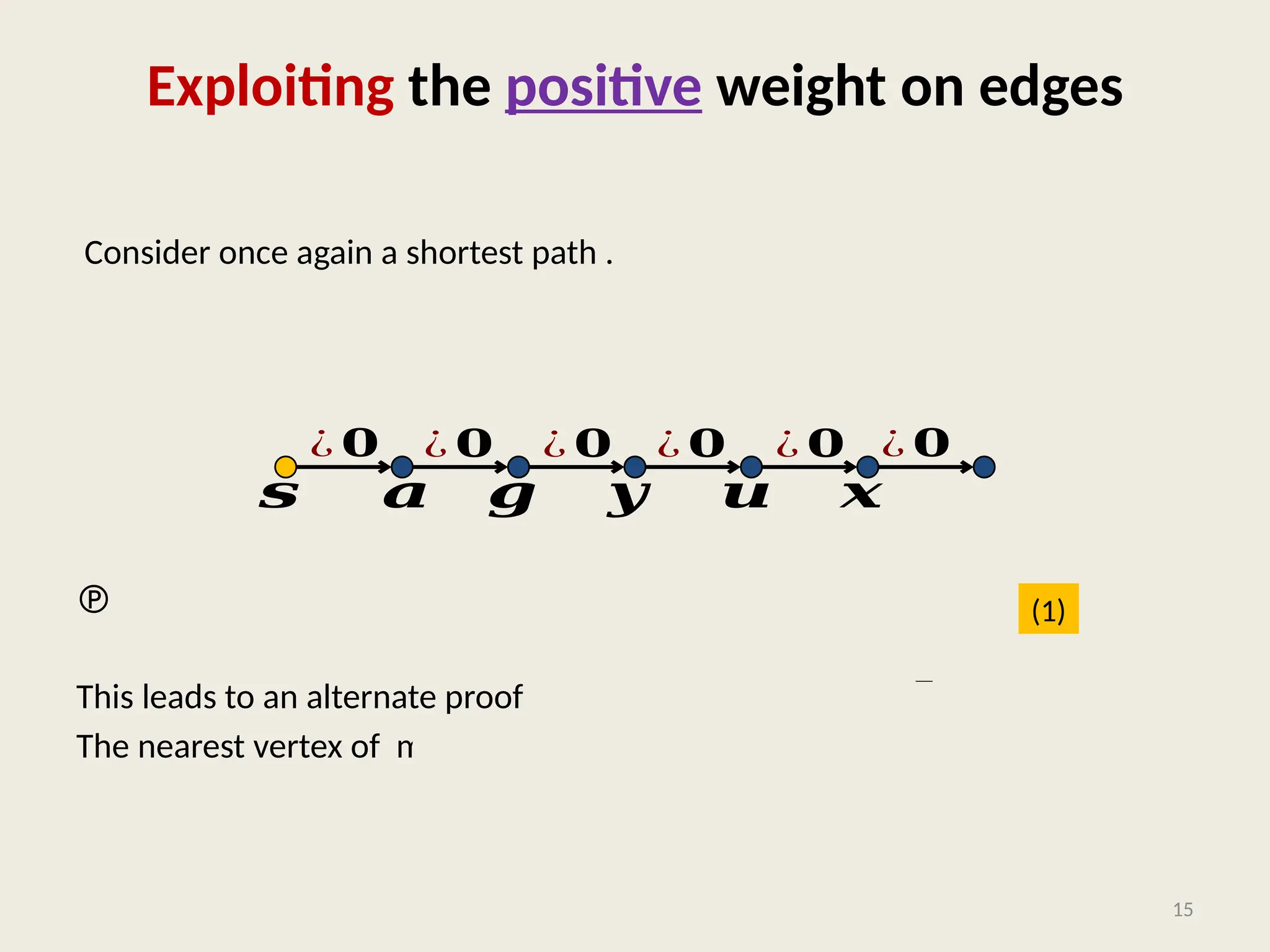 Exploiting the positive weight on edges
Consider once again a shortest path .

This leads to an alternate proof to the following assertion :
The nearest vertex of must be ’s neighbor.
15
𝒂 𝒈 𝒙
𝒚 𝒖
𝒔
¿ 𝟎 ¿ 𝟎 ¿ 𝟎 ¿ 𝟎 ¿ 𝟎 ¿ 𝟎
(1)
 