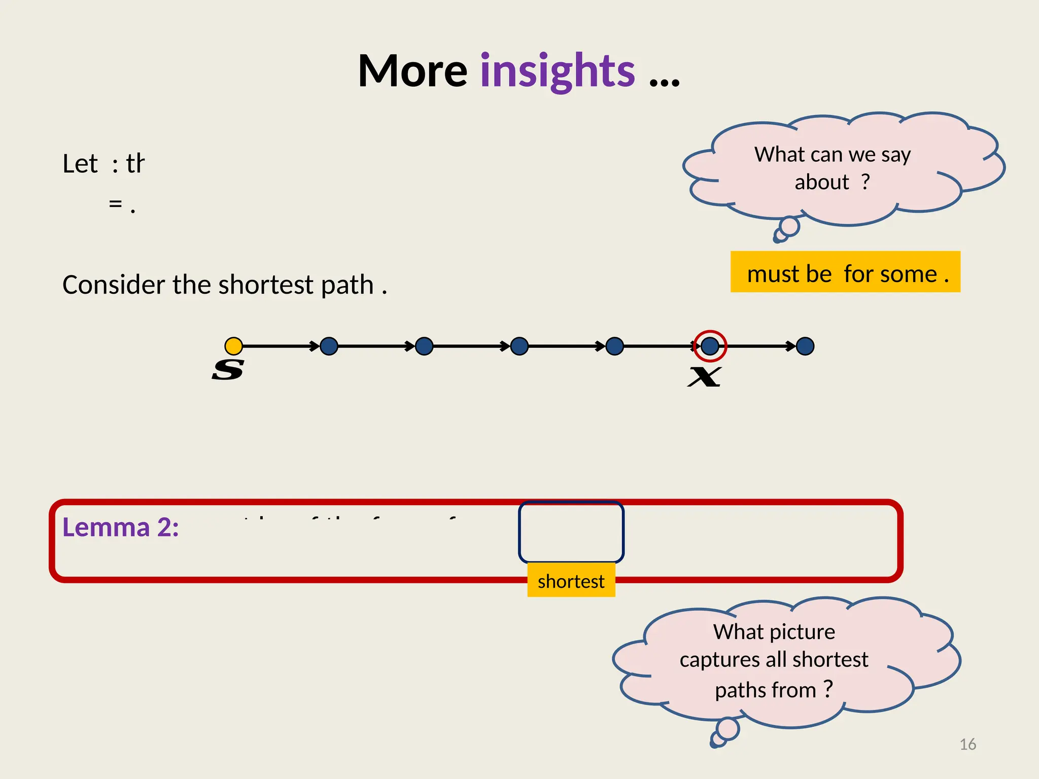 More insights …
Let : th nearest vertex from .
= .
Consider the shortest path .
Lemma 2: must be of the form for some .
16
𝒔 𝒙
What picture
captures all shortest
paths from ?
What can we say
about ?
must be for some .
shortest
 