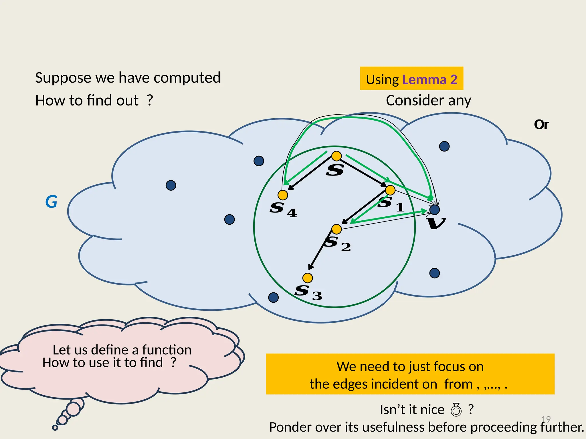 Suppose we have computed , ,…, .
How to find out ?
19
𝒔𝟏
𝒔𝟐
𝒔
𝒔𝟒
𝒔𝟑
G
𝒗
If ,
How will the shortest
path look like ?
Or
Or
Using Lemma 2
We need to just focus on
the edges incident on from , ,…, .
How to use it to find ?
Isn’t it nice  ?
Ponder over its usefulness before proceeding further.
Let us define a function
Consider any
 