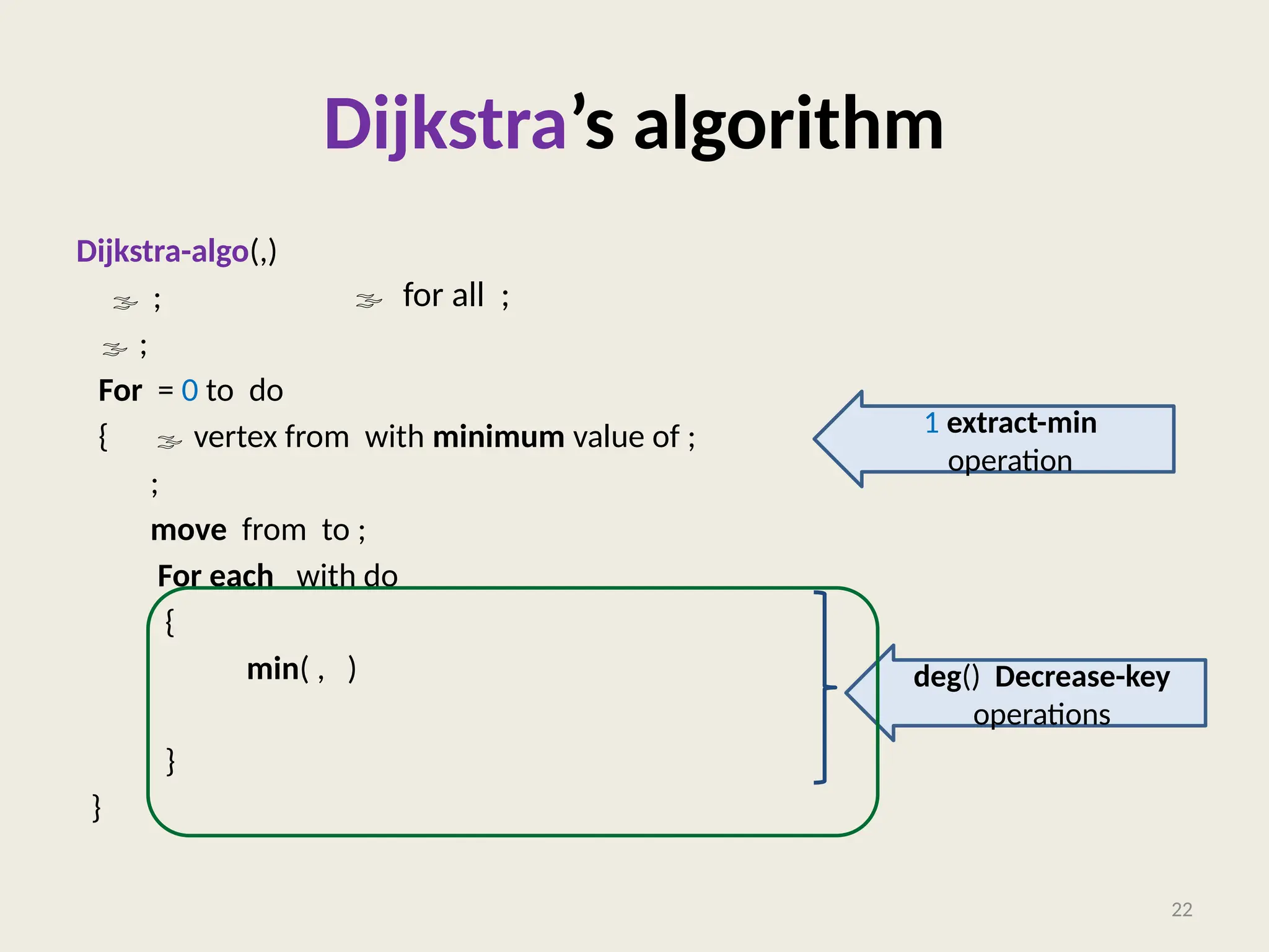 Dijkstra’s algorithm
Dijkstra-algo(,)
 ;
 ;
For = 0 to do
{  vertex from with minimum value of ;
;
move from to ;
For each with do
{
min( , )
}
}
22
1 extract-min
operation
deg() Decrease-key
operations
 for all ;
 