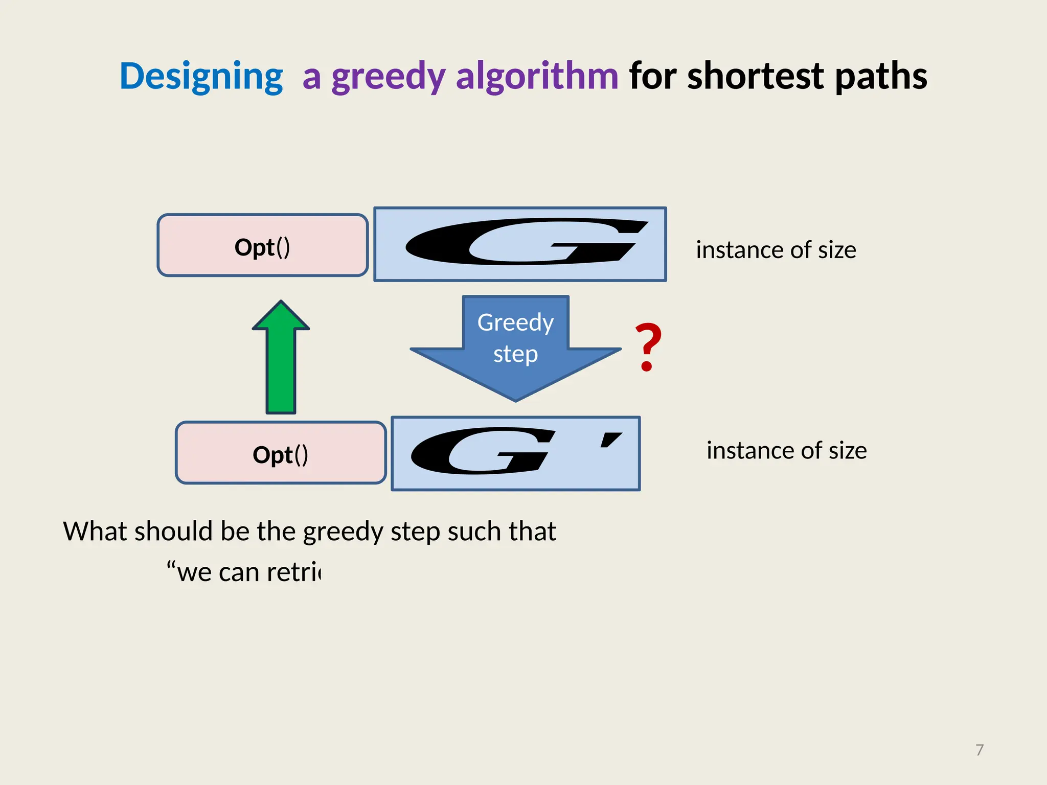 Designing a greedy algorithm for shortest paths
What should be the greedy step such that
“we can retrieve distance from in using distance from in ” ?
7
𝑮
𝑮 ′
instance of size
Greedy
step
instance of size
Opt()
Opt()
?
 