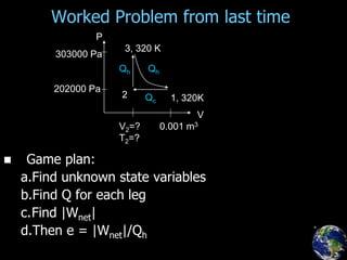 Worked Problem from last time
 Game plan:
a.Find unknown state variables
b.Find Q for each leg
c.Find |Wnet|
d.Then e = |Wnet|/Qh
1, 320K
2
3, 320 K
P
V
202000 Pa
303000 Pa
V2=?
T2=?
0.001 m3
Qc
Qh Qh
 