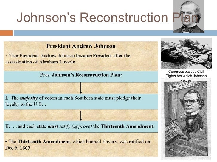 US History Reconstruction and Westward Movement
