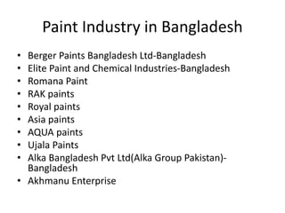 Paint Industry in Bangladesh
• Berger Paints Bangladesh Ltd-Bangladesh
• Elite Paint and Chemical Industries-Bangladesh
• Romana Paint
• RAK paints
• Royal paints
• Asia paints
• AQUA paints
• Ujala Paints
• Alka Bangladesh Pvt Ltd(Alka Group Pakistan)-
Bangladesh
• Akhmanu Enterprise
 