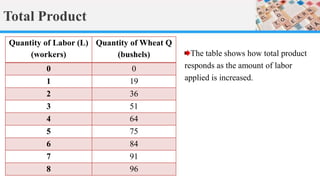 Production theory ECO 101 | PPTX